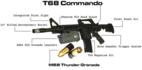 3 x M68 Thunder Grenade Package