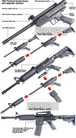 T68 M4 Carbine SOPMOD Alpha Package